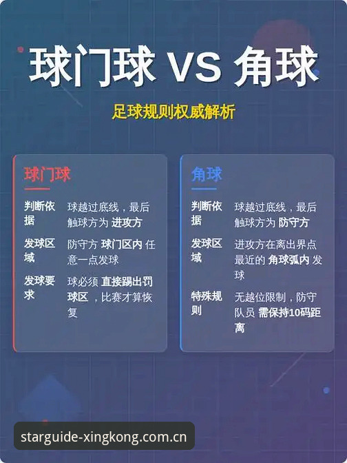 2026世界杯裁判规则大改：捂嘴说话直接红牌，球门球5秒违例判角球